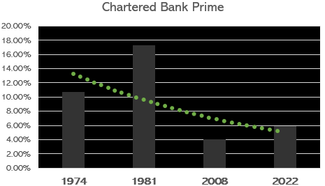 Our Economic Healthcheck